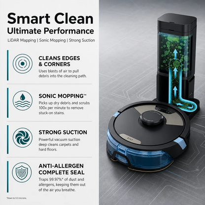 Matrix Plus Robot Vacuum & Mop – Powerful Suction, Smart Cleaning & Anti-Allergen Sealed System